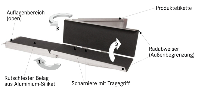 Doppelt faltbare Rampe Erklärung
